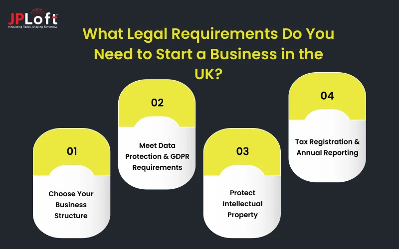 What Legal Requirements Do You Need to Start a Business in the UK
